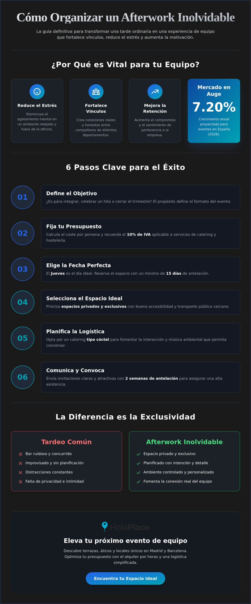 Cómo organizar un afterwork inolvidable en 2026