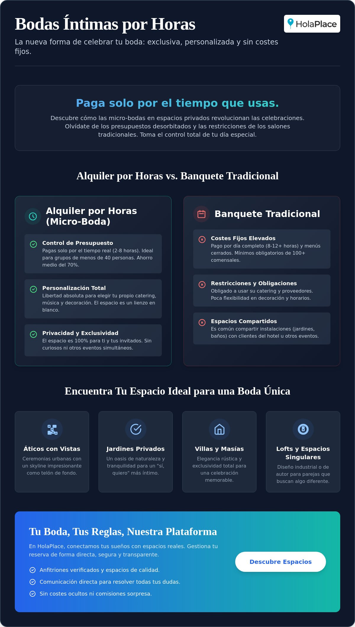Espacios para bodas íntimas por horas: Guía de alquiler 2026