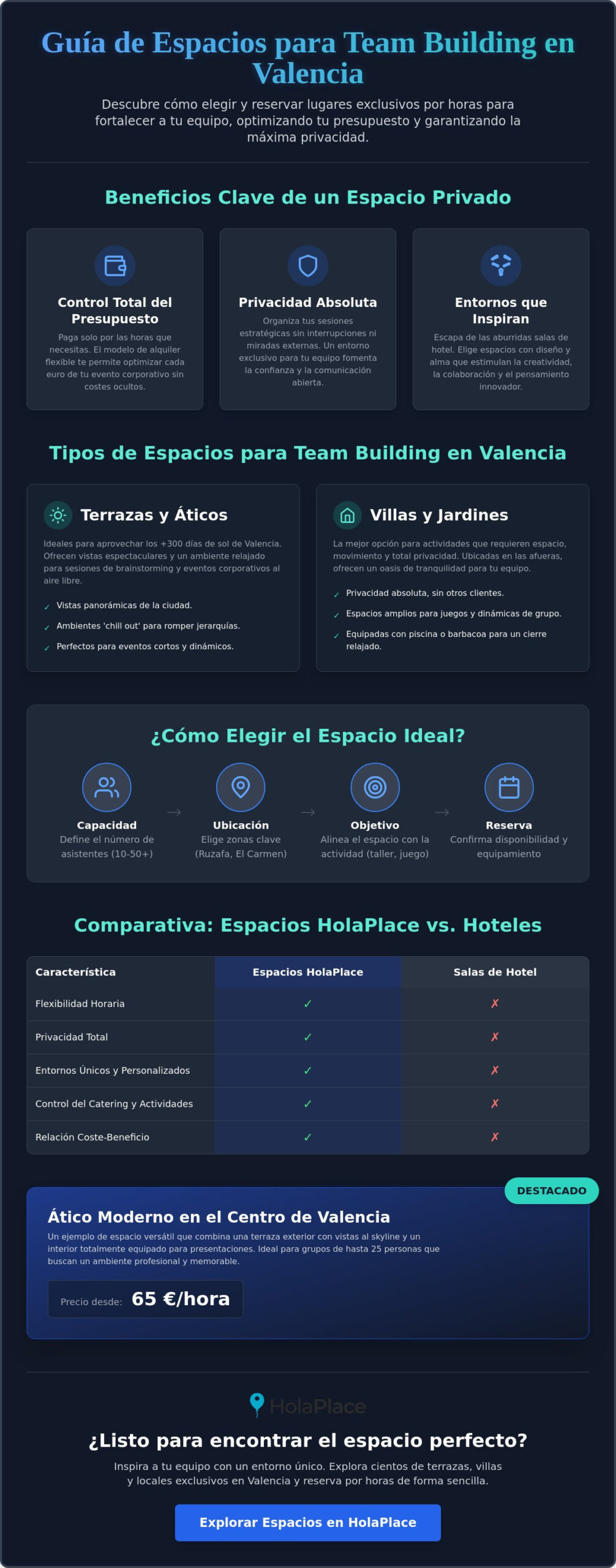 Espacios para team building Valencia: Guía de alquiler 2026