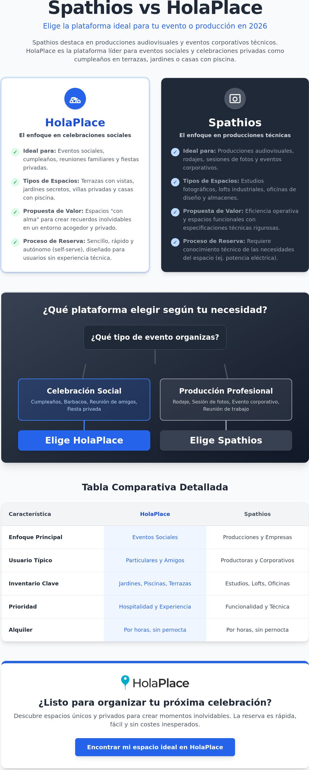 Spathios vs HolaPlace: Comparativa de alquiler por horas