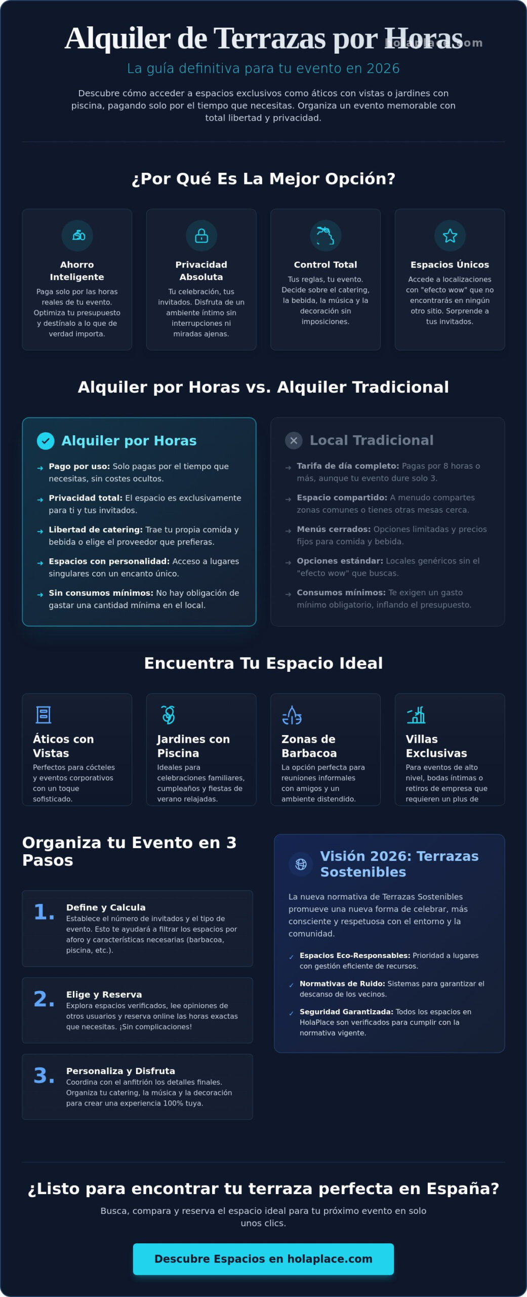 Alquiler de terrazas para eventos por horas: Guía completa 2026