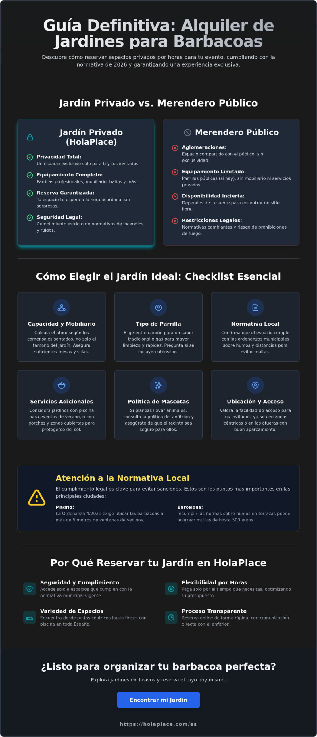 Alquiler de jardines para barbacoas: Guía completa 2026