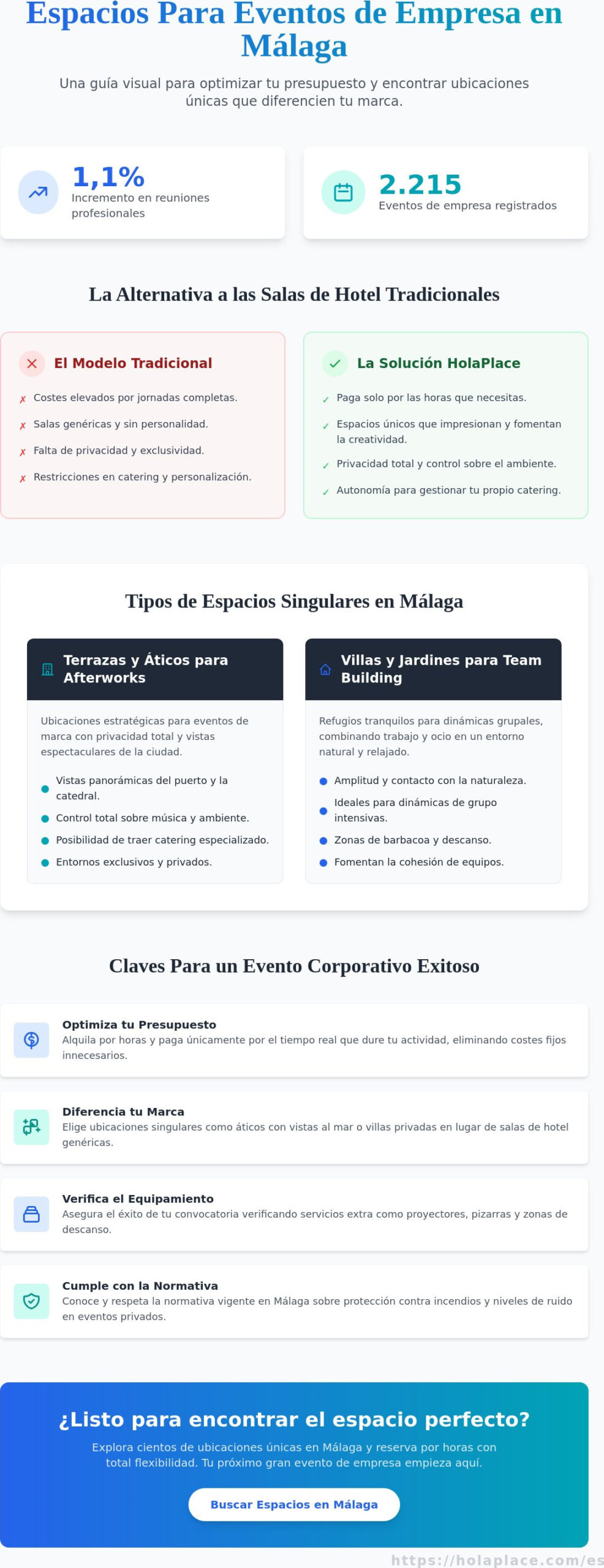Espacios para eventos de empresa en Málaga: Guía 2026