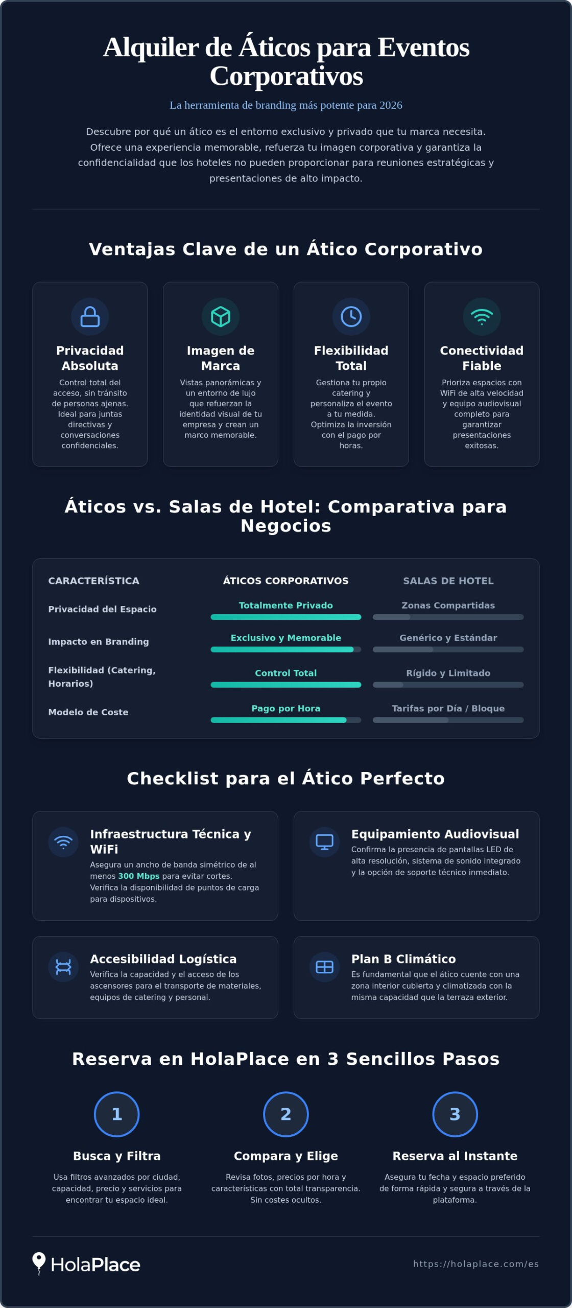 Alquiler de áticos para eventos corporativos en 2026