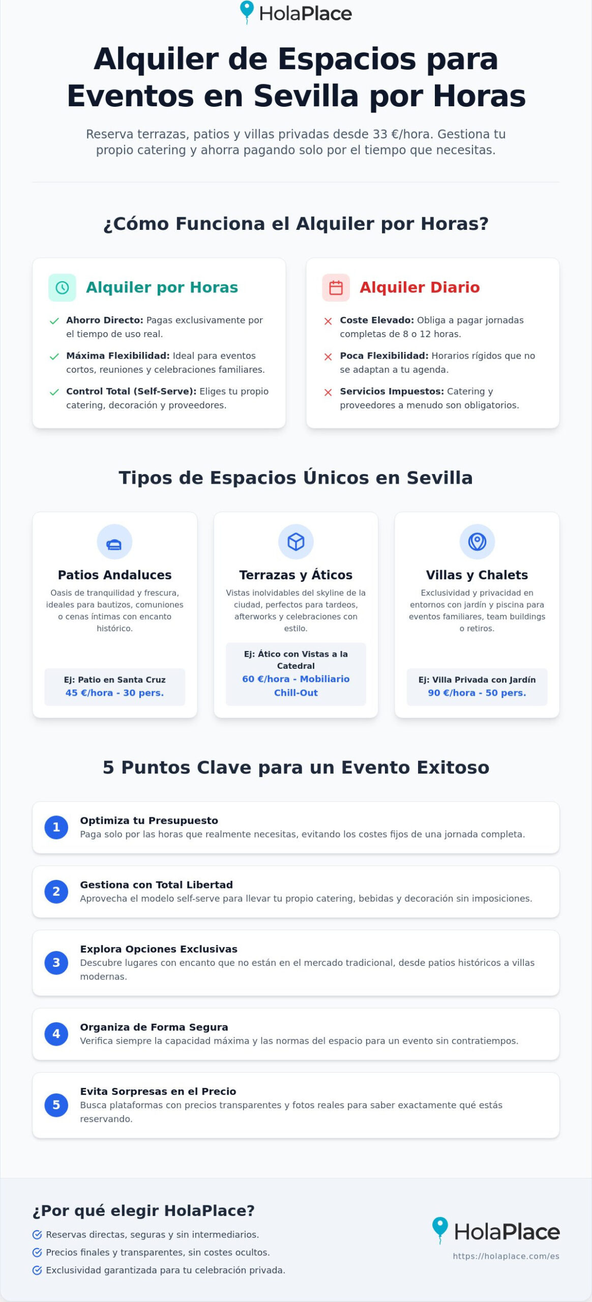Alquiler de espacios para eventos en Sevilla: Guía 2026