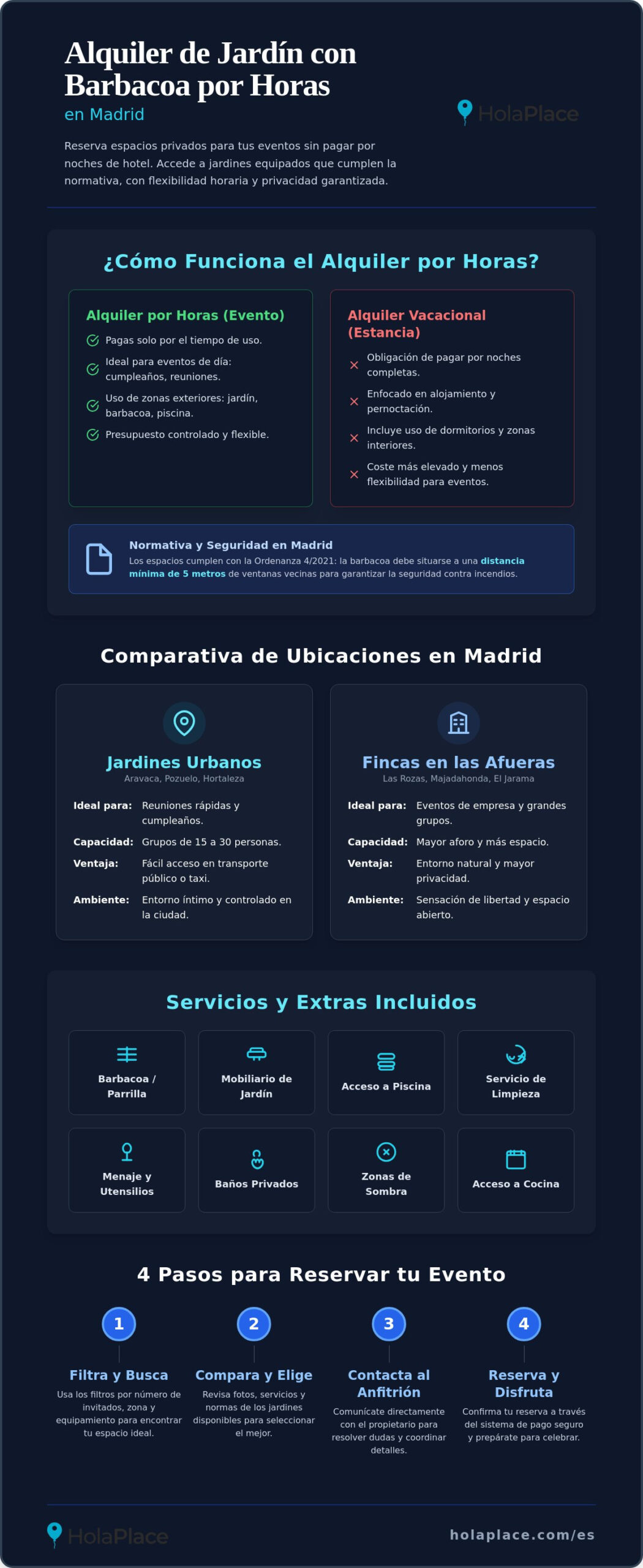 Alquiler de jardín con barbacoa por horas Madrid: Guía 2026