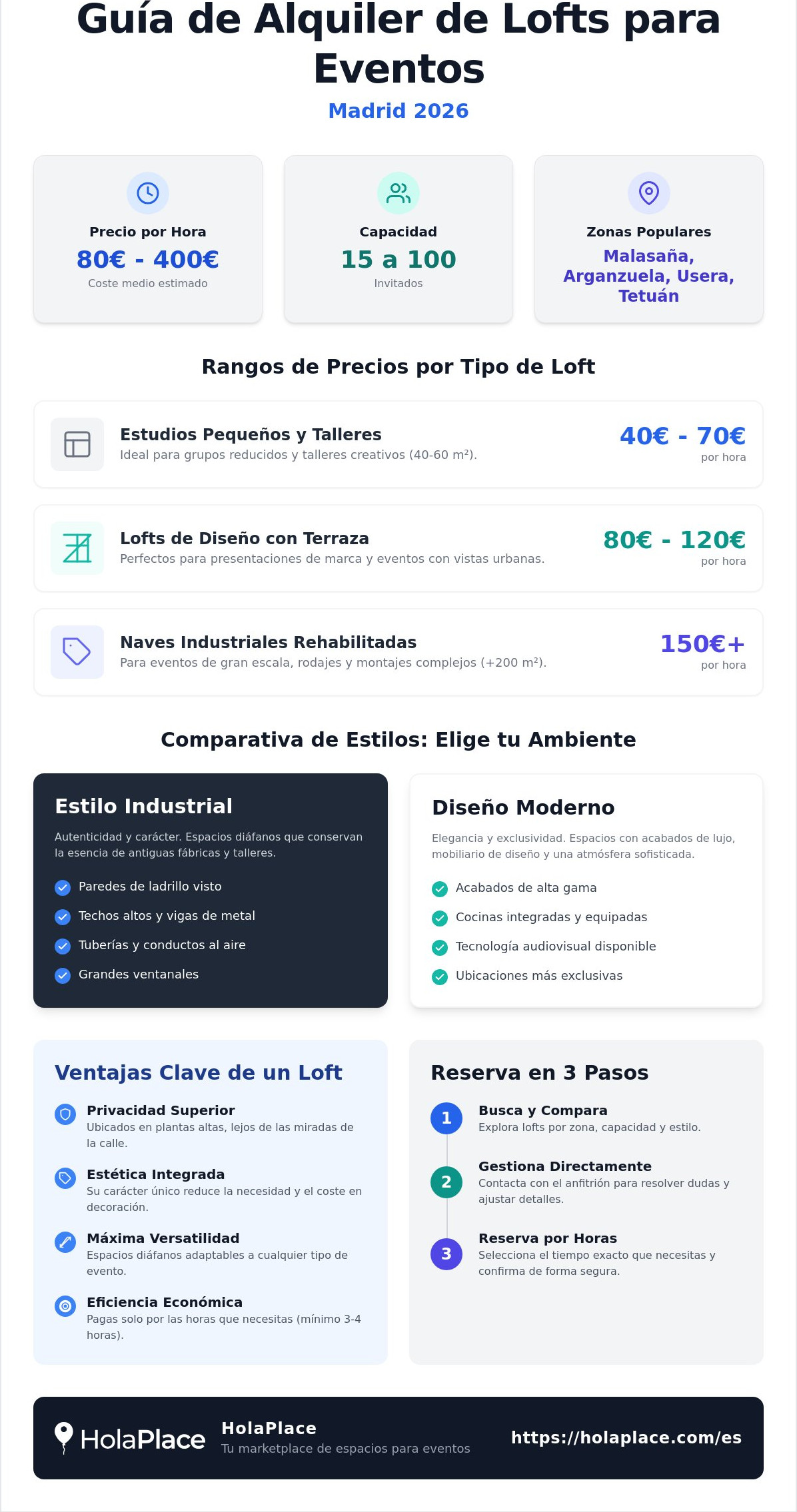 Alquiler de lofts para eventos Madrid: Guía de precios 2026