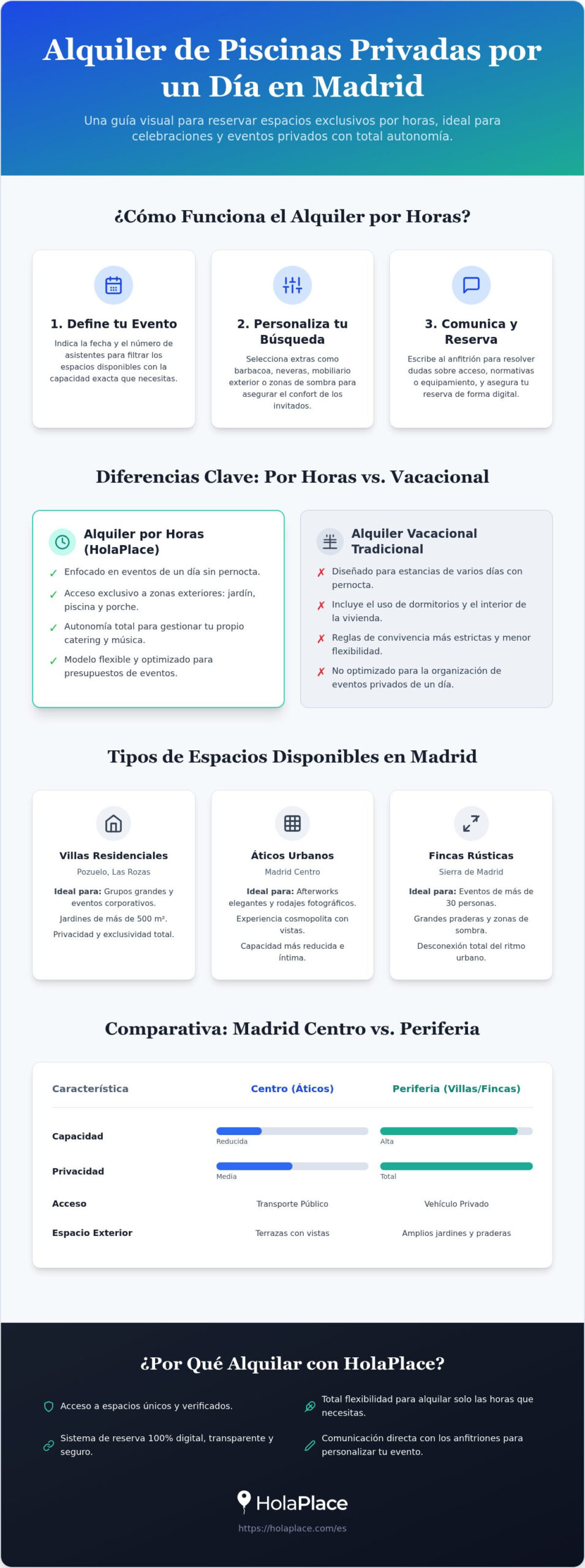 Alquiler de piscinas privadas por un día en Madrid
