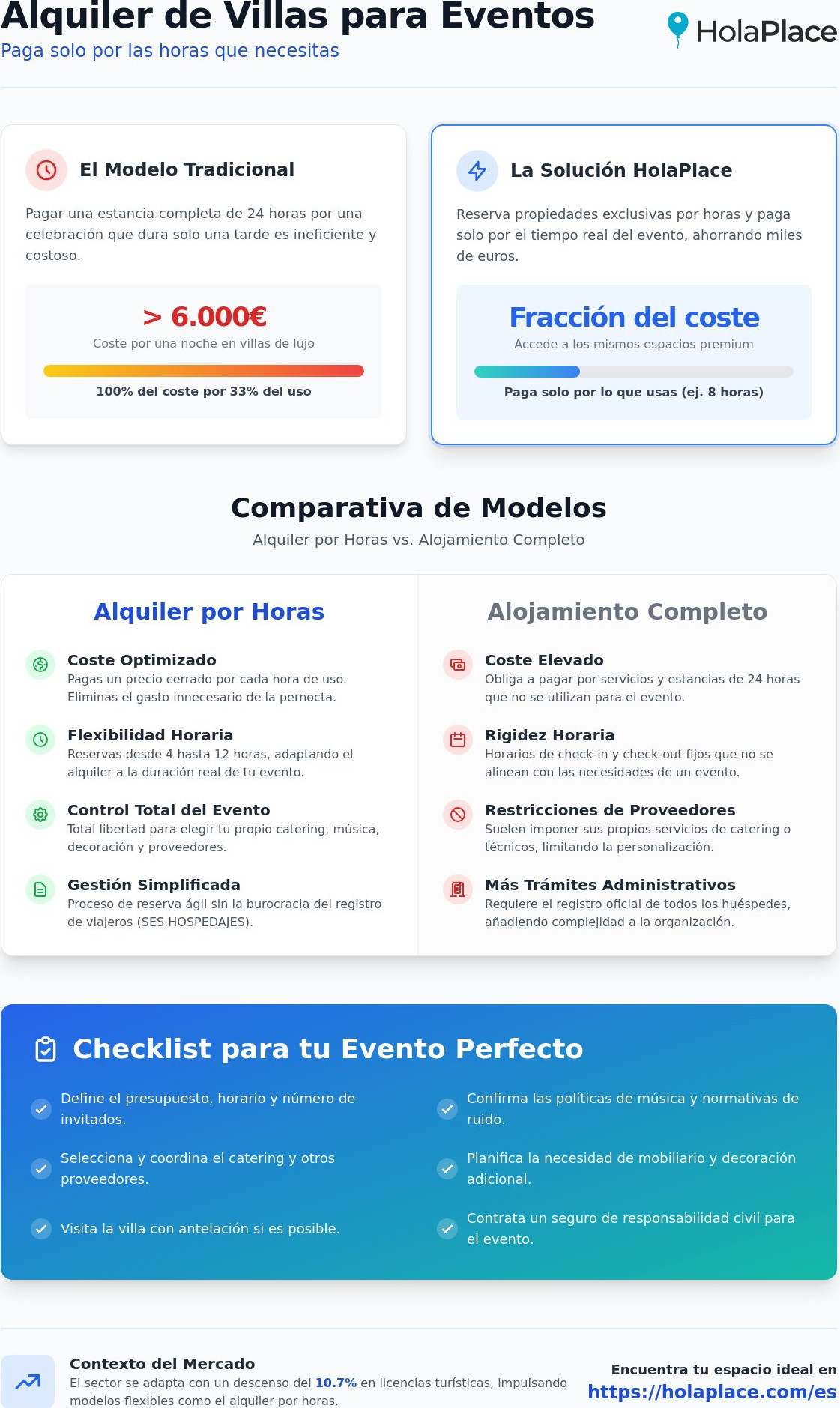 Alquiler de villas por un día para eventos: Guía 2026