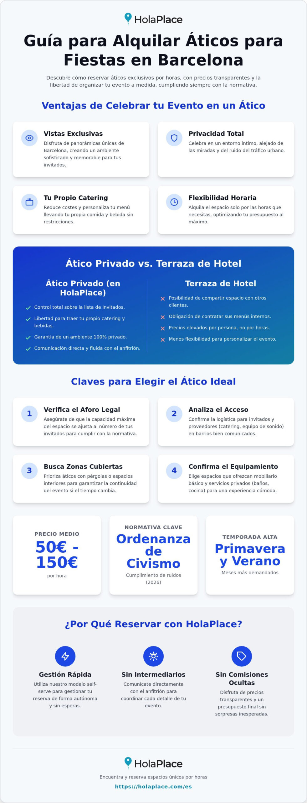 Áticos para fiestas privadas Barcelona: Guía de alquiler 2026