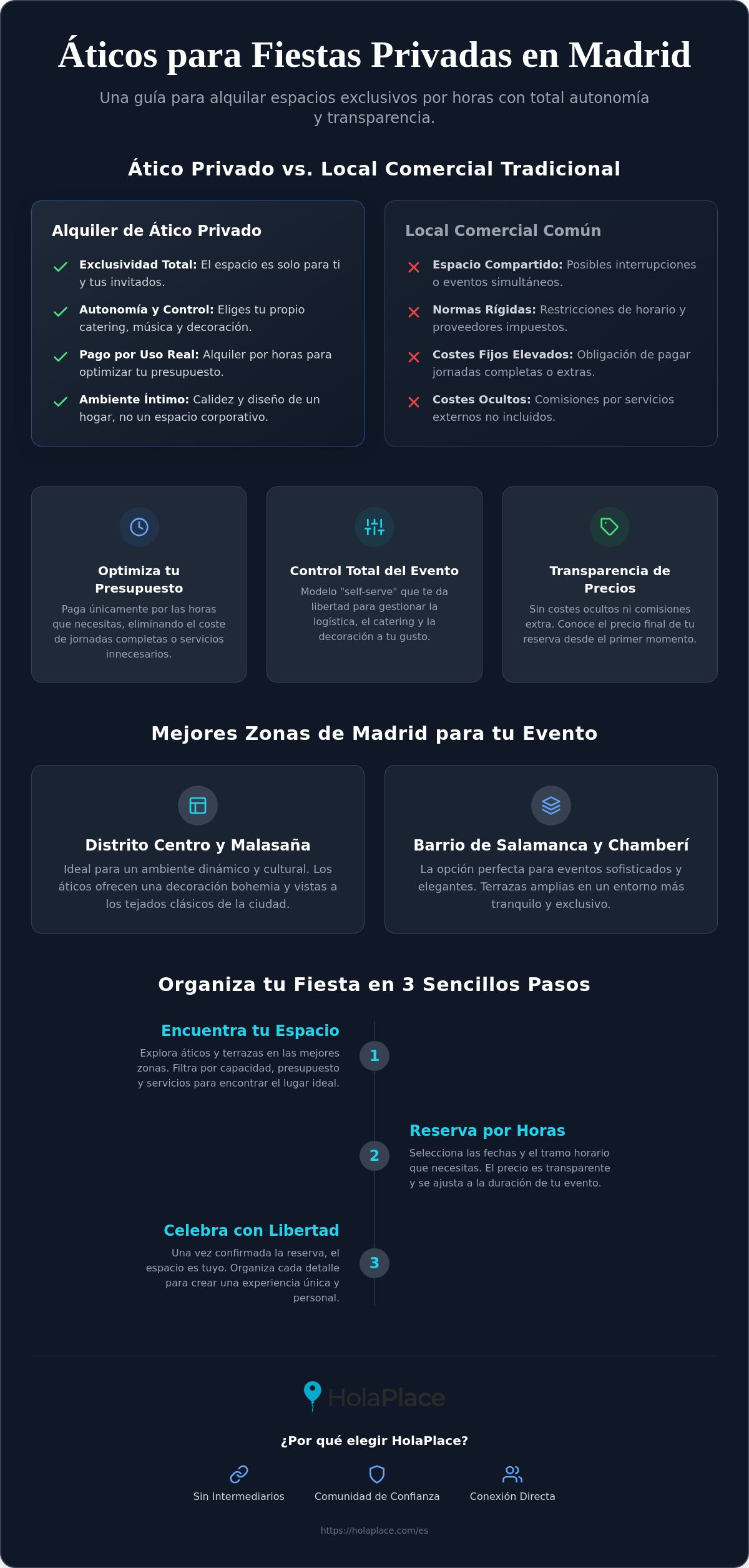 Áticos para fiestas privadas Madrid: Guía de alquiler 2026