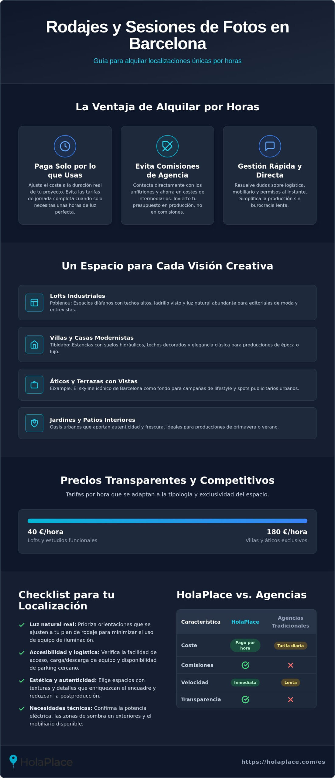 Espacios para rodajes y sesiones de fotos en Barcelona