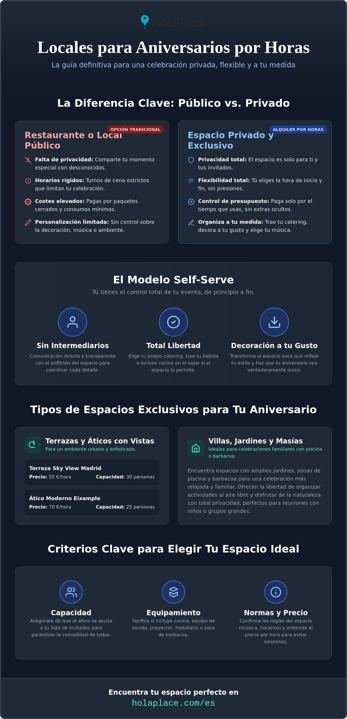 Locales para aniversarios por horas: Guía de alquiler 2026