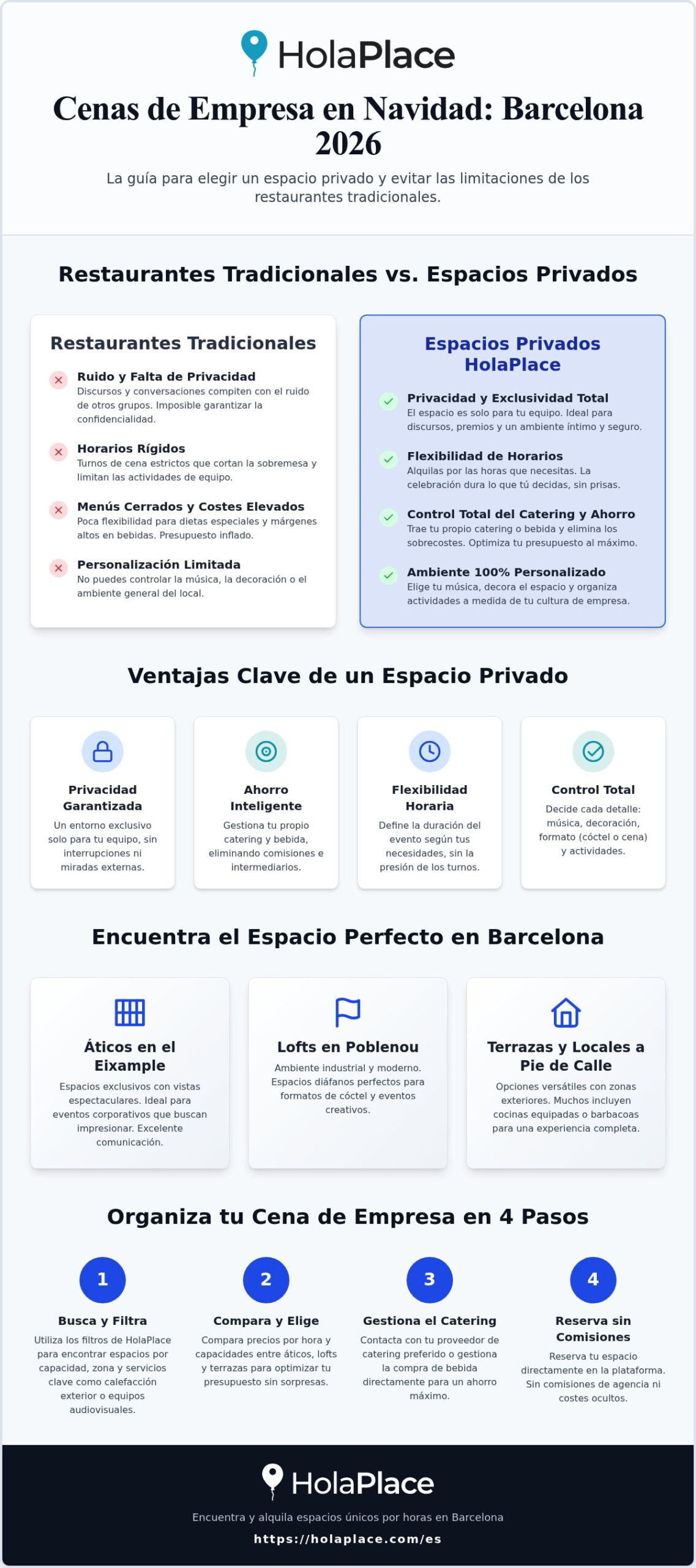 Lugares para cenas de empresa navidad Barcelona 2026