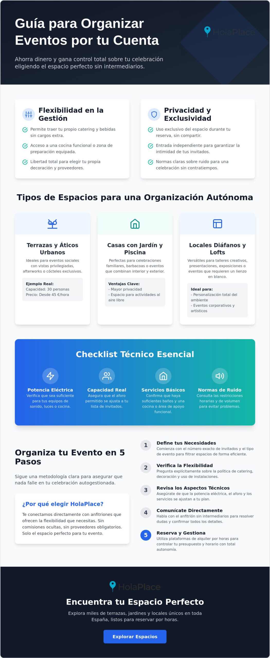 Lugares para organizar eventos por mi cuenta: Guía 2026