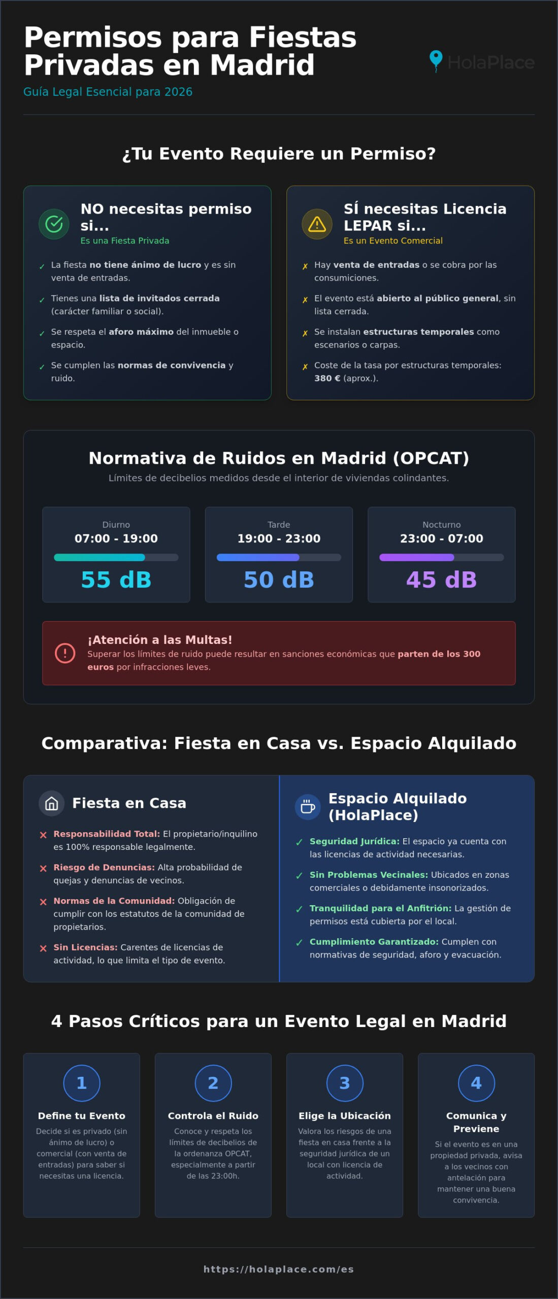 Permisos para fiestas privadas en Madrid: Guía legal 2026