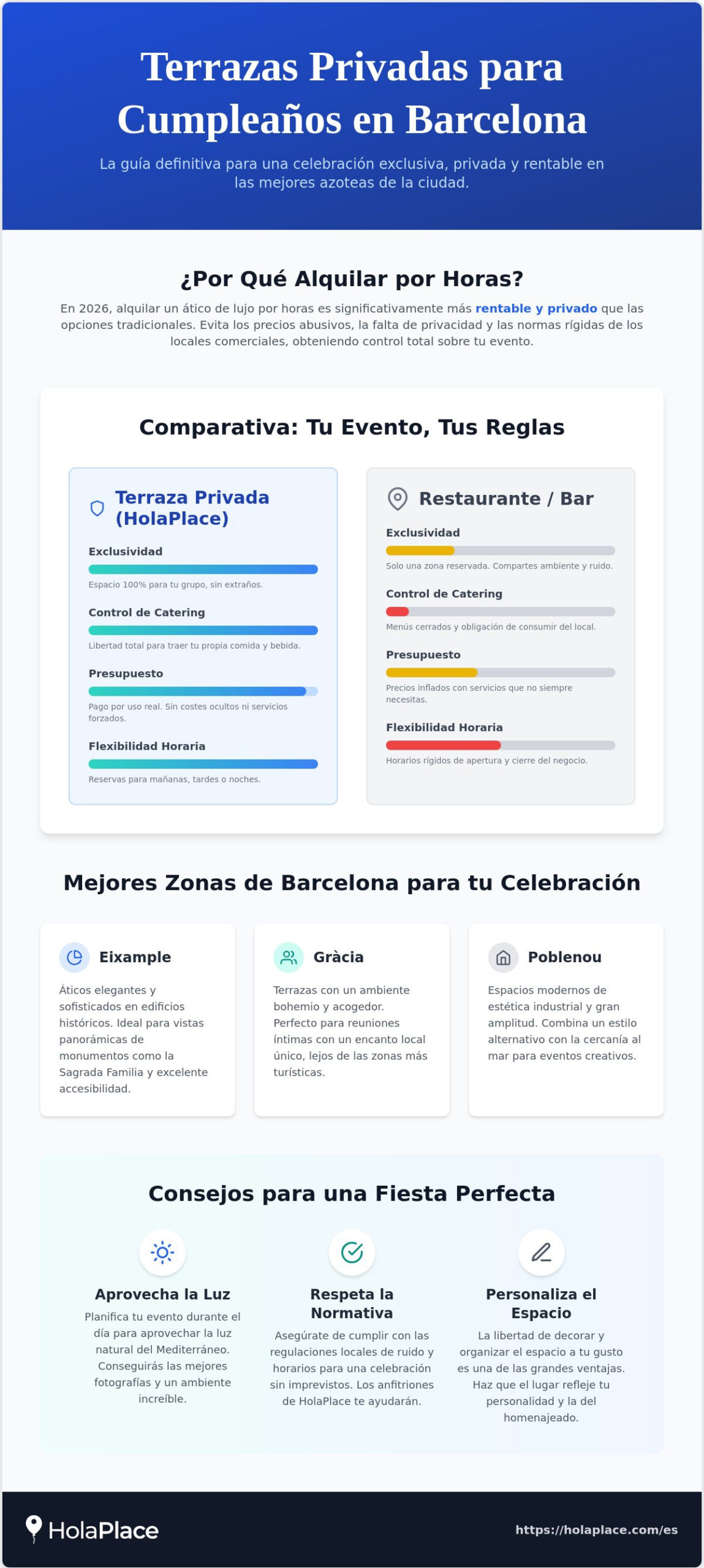 Terrazas privadas para cumpleaños Barcelona: Guía 2026