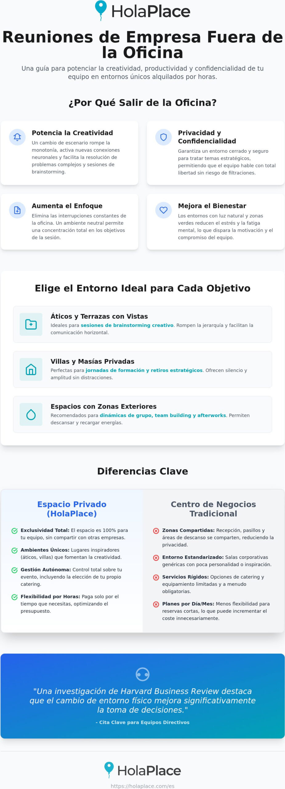 Espacios para reuniones de empresa fuera de la oficina