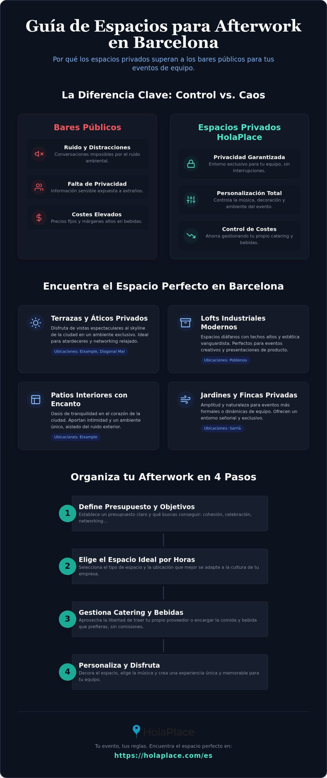 Espacios para afterwork Barcelona: Guía de alquiler 2026