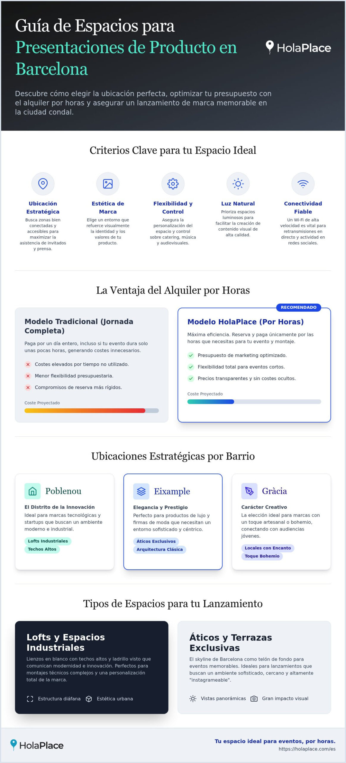 Espacios para presentaciones de producto Barcelona: Guía 2026