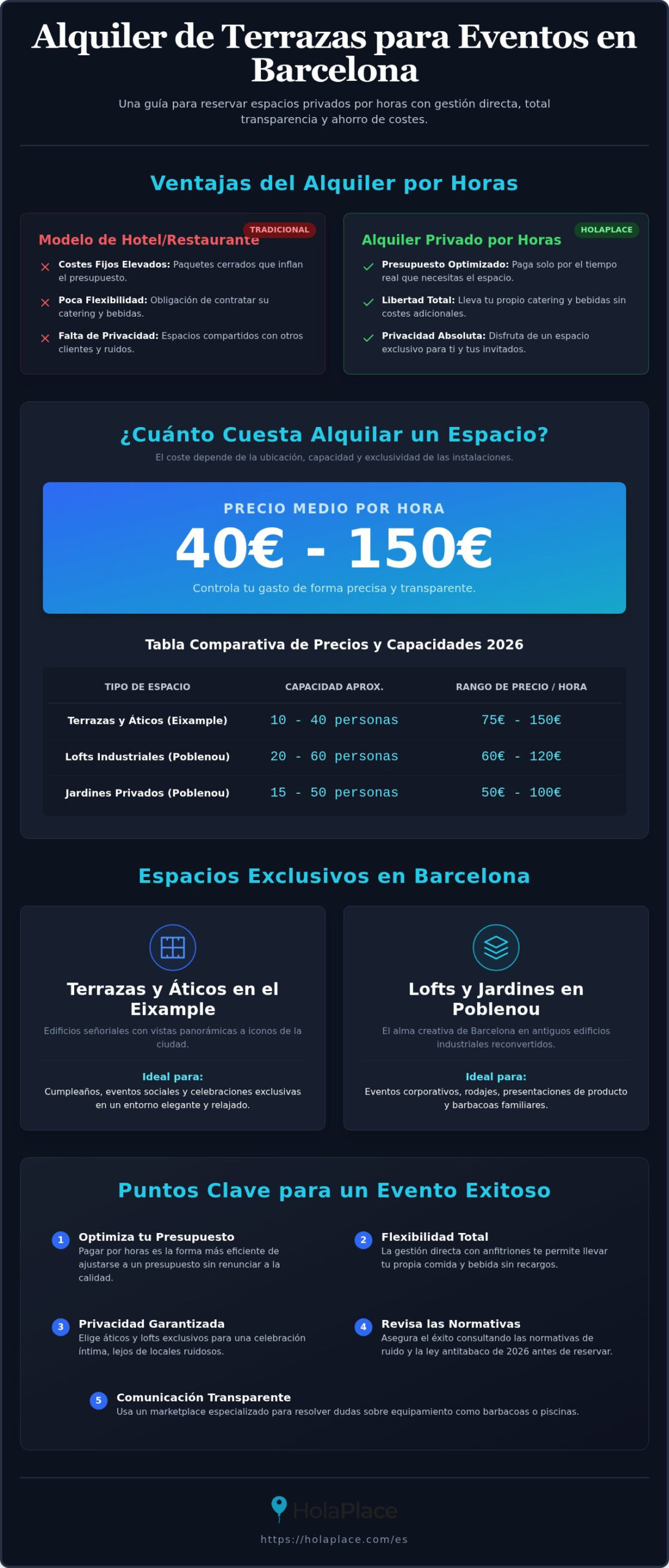 Alquiler de terrazas para eventos barcelona: Guía 2026