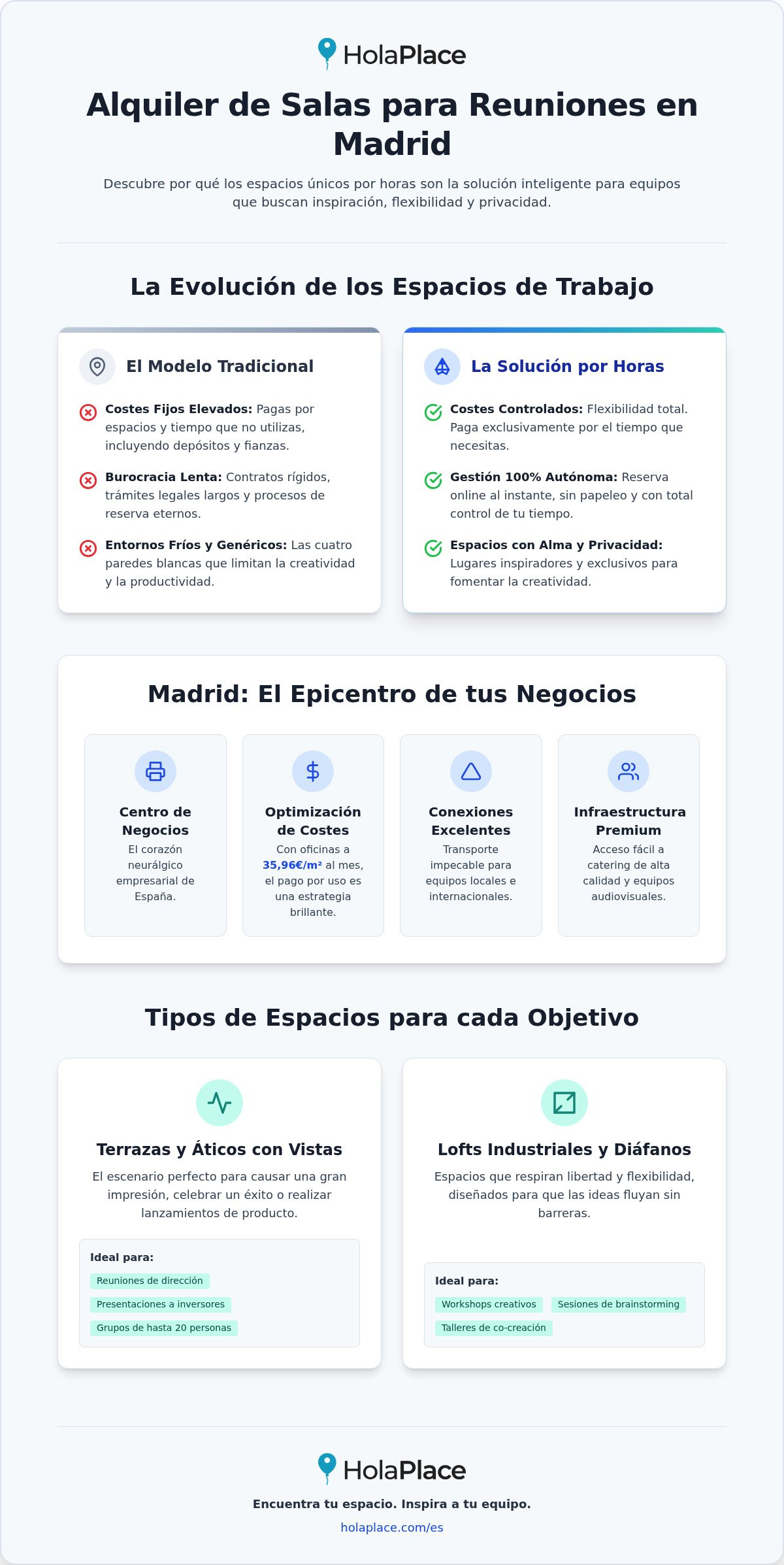Alquiler de salas para reuniones en Madrid: Guía 2026