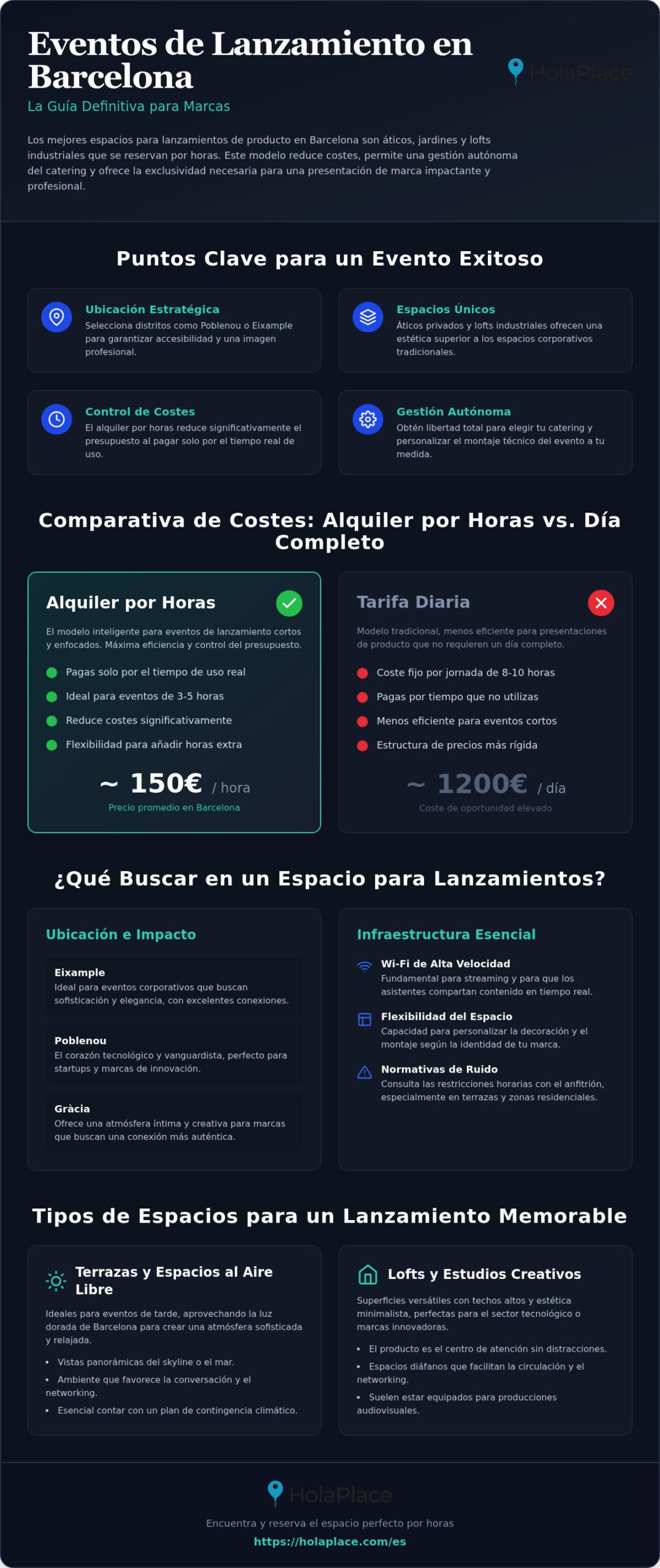 Launch event venues Barcelona: Guía de alquiler por horas 2026