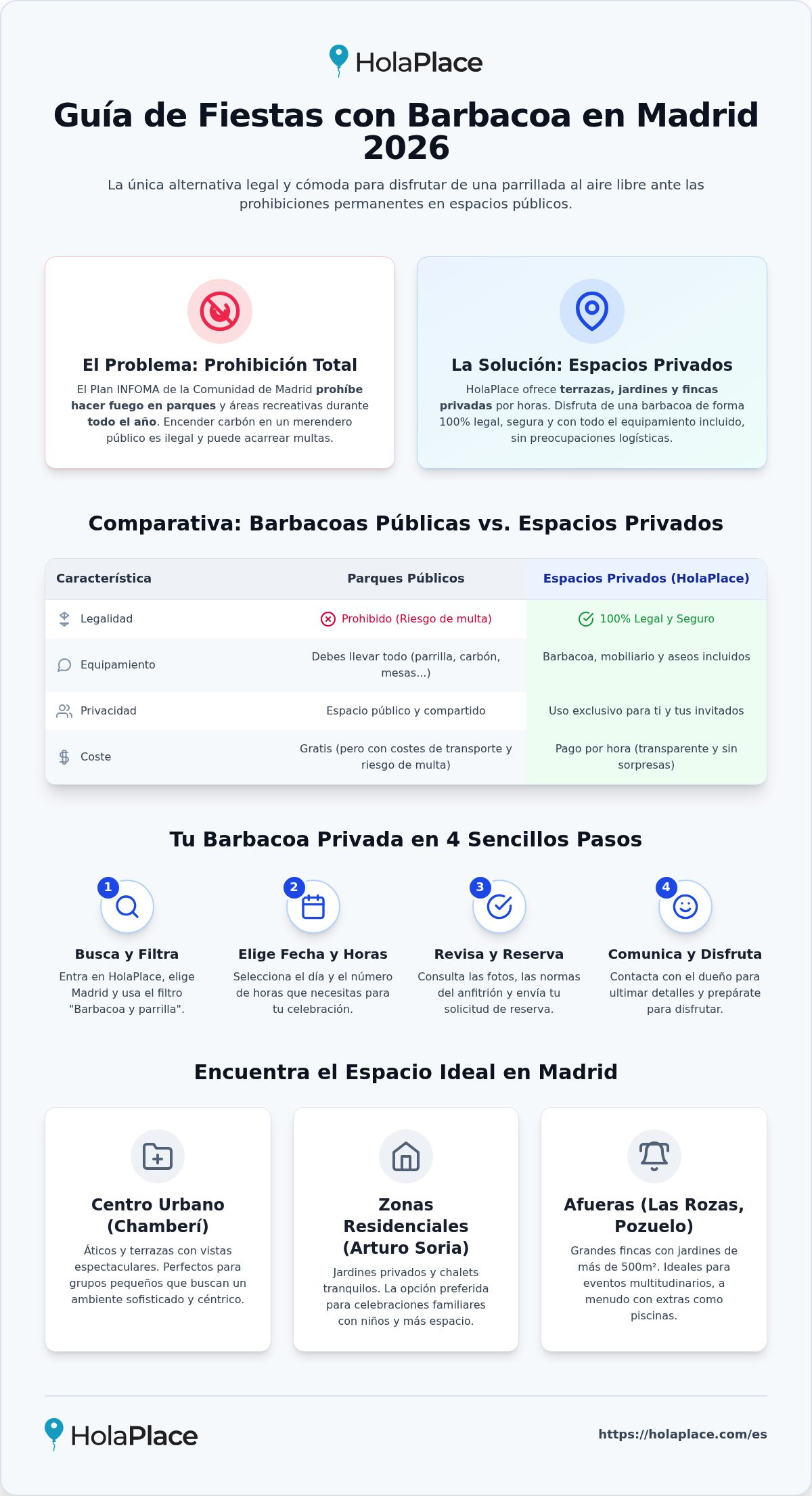 Alquiler de barbacoa en Madrid: Espacios privados 2026